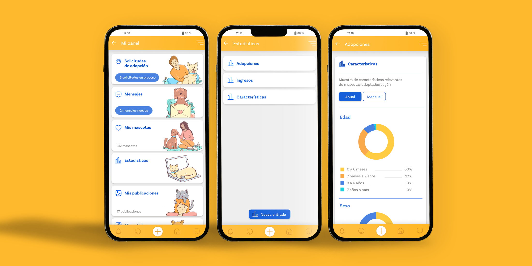 Gráficas de interface refugios